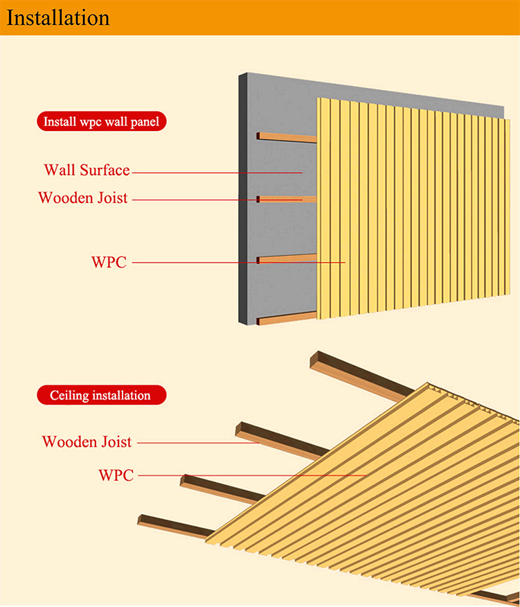 Environmental protection water proof fire proof WPC wall panel