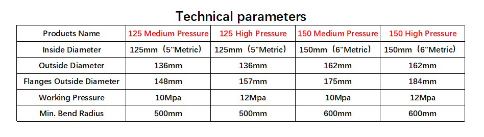 Concrete Pump Conveyor Rubber HoseHign Pressure Flexible Concrete Pumping Hose