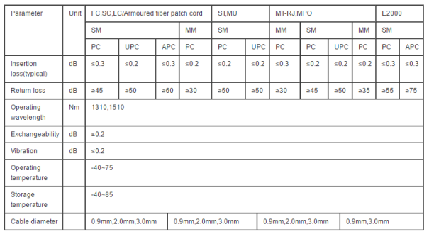 ST UPC 12 Color Pigtail ST UPC 12 Color Pigtail