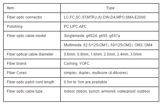 ST UPC 12 Color Pigtail ST UPC 12 Color Pigtail