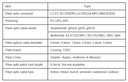 SC UPC 12 Color OM3 Pigtail SC UPC 12 Color OM3 Pigtail