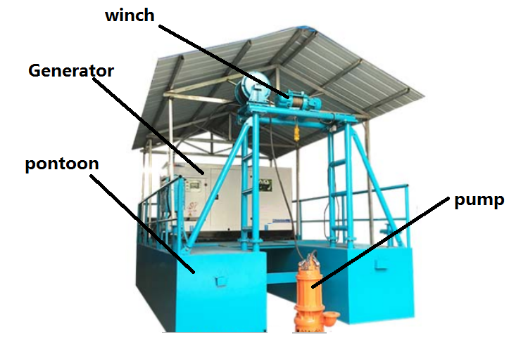 NSQ river sand suction vertical submersible dredge pump