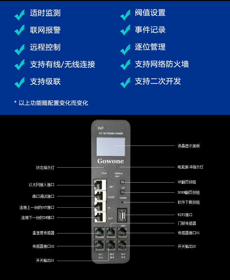 Industrial strip LED display current voltage power 16 a industrial connectors C13 C19 combination