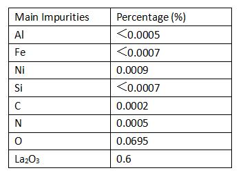 Tungsten Molybdenum Refractory Metals