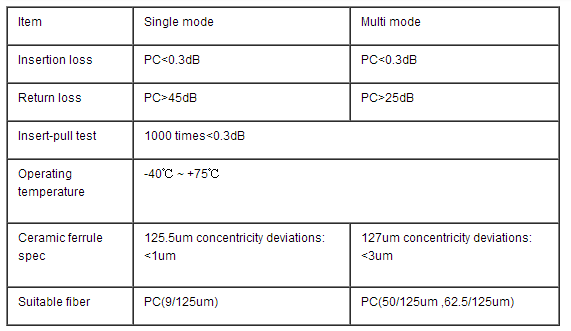 ST UPC SM SX 20 30mm Connector