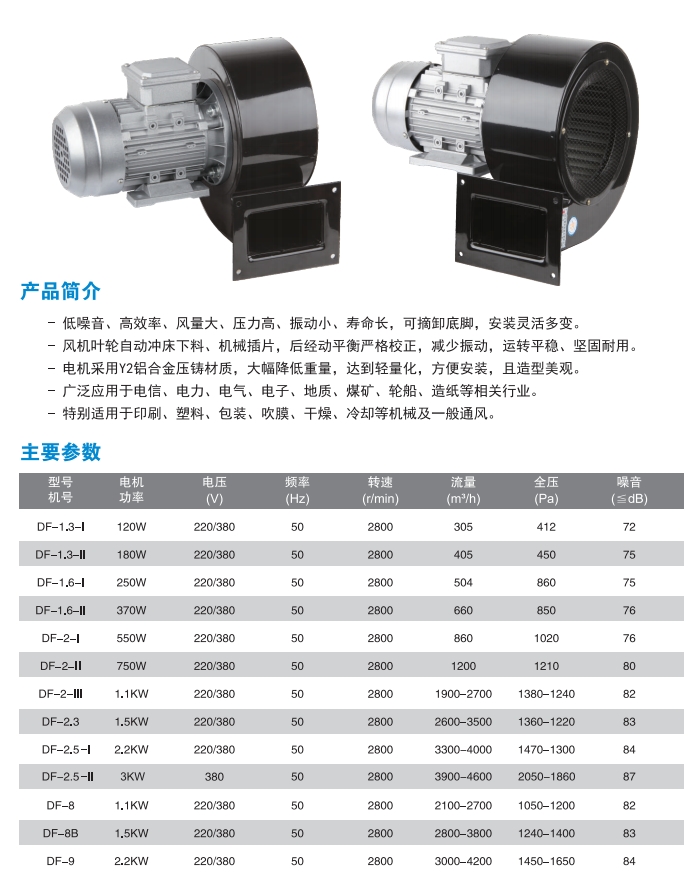 DF MULTIWING LOWNOISE Centrifugal Air Blower