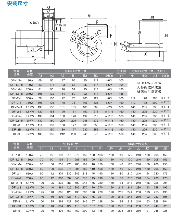 DF MULTIWING LOWNOISE Centrifugal Air Blower