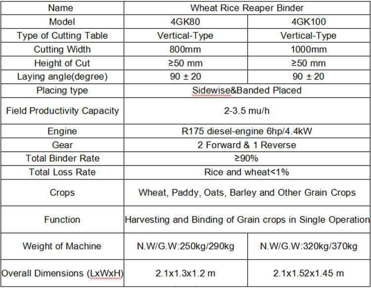 Best Rice Reaper Binder Machine