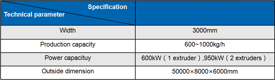 Unixial Geogrid Production Line