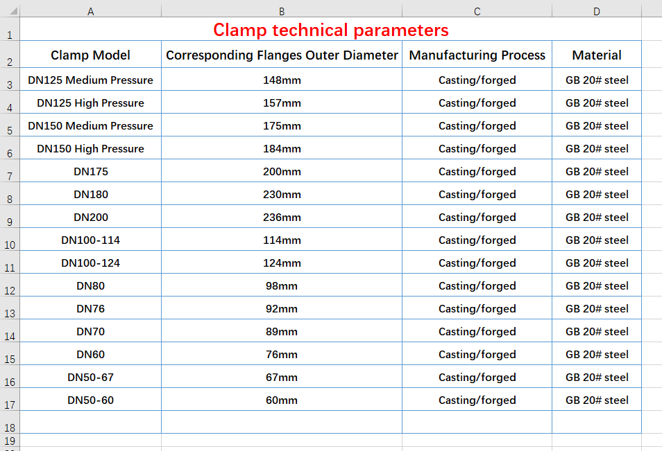 Schwing 5 HDSKMF Stationary Clamp