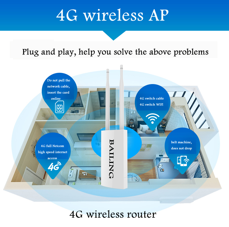 Indoor CPE 4G LTE WiFi router with 2 Ethernet Port