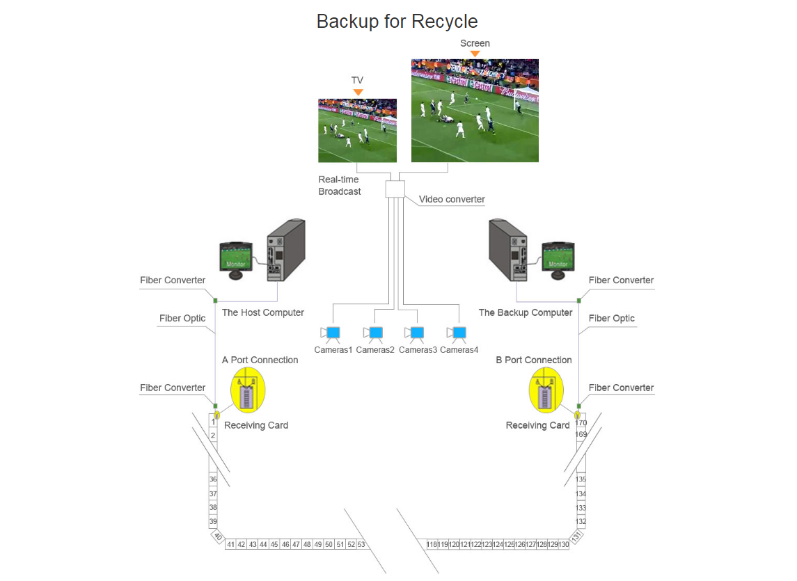 easy installation HD P8 outdoor LED display for soccer stadium