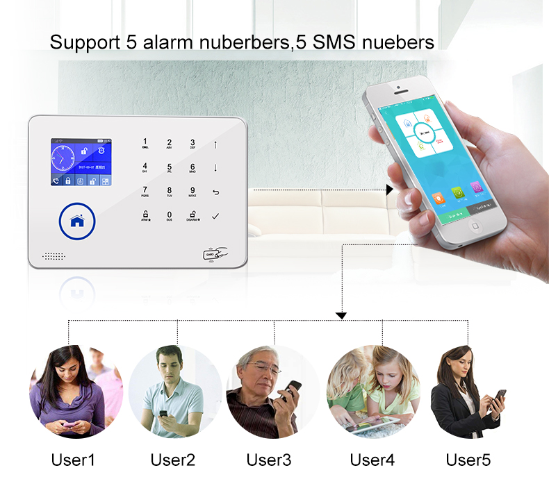 GSM 3G WiFi Home security alarm system support IP Camera smart socket IOS Android app 88 Wireless zone 8kind of language