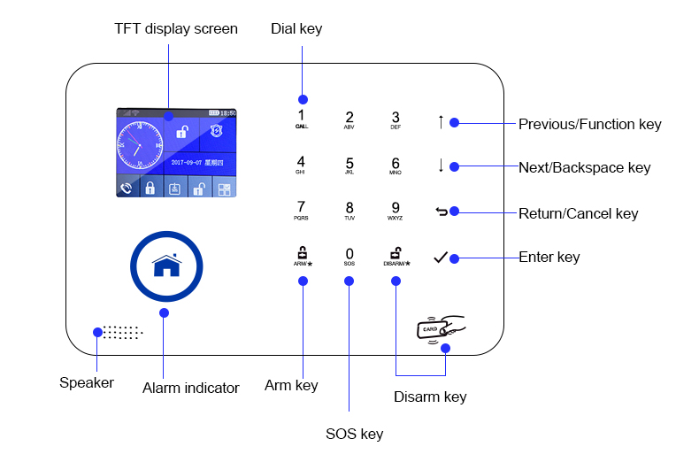 WiFi GSM3G Home Alarm system support IP cameraAPP remote control