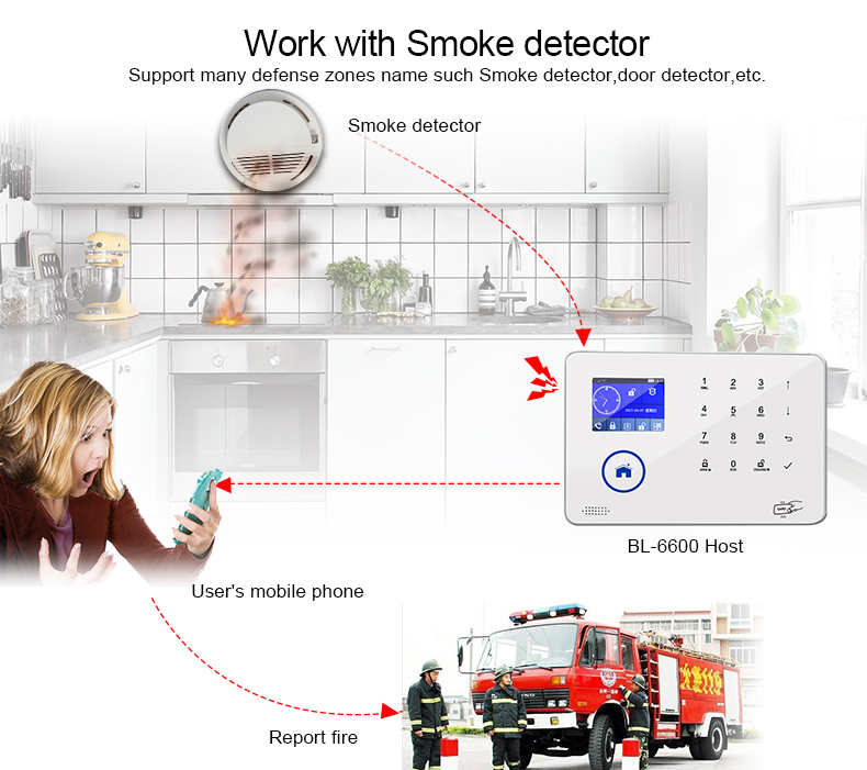 GSM 3G WiFi Home security alarm system support IP Camera smart socket IOS Android app 88 Wireless zone 8kind of language