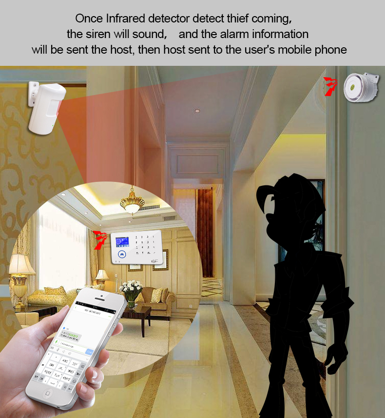 WiFi GSM3G Home Alarm system support IP cameraAPP remote control