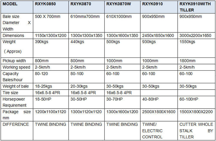 best mini round hay baler for sale