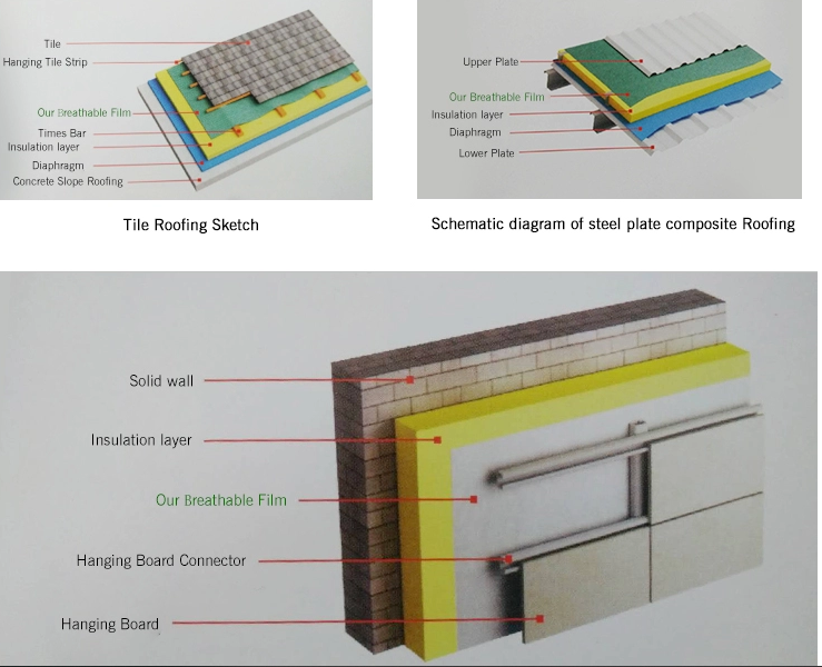 high quality water management vapour barrier membrane damp proofing reflective insulation film for roof underlay