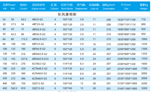 Weifang kangte electromechanical products Cummins diesel generator set