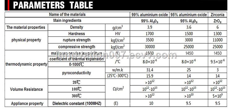 2019 hot sale heat resistant alumina ceramic part for