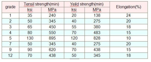 Titanium Alloy Material Titanium sheet Plate Price in China