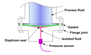 316L HastelloyC276 Tantalum diaphragm seals metal membrane for pressure sensors
