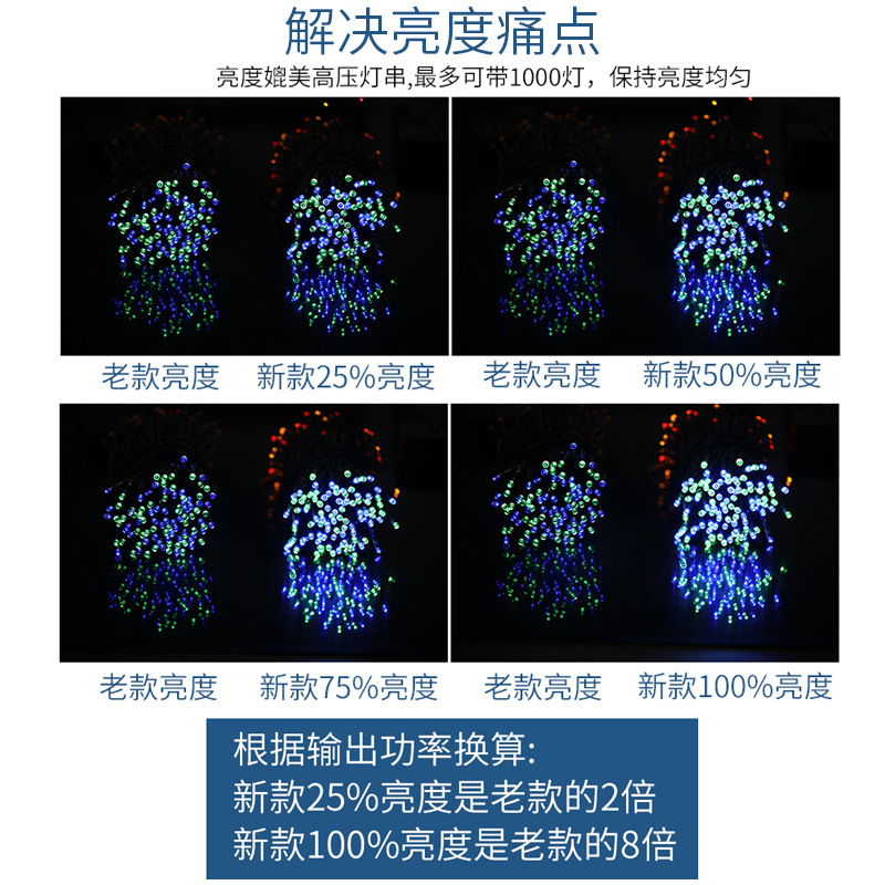 Solar String Lights 72ft 22m 200 LED 8 Modes Solar Powered Xmas Outdoor Lights Waterproof Starry Christmas Fairy Light