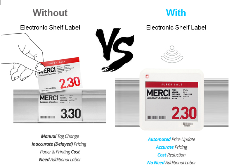 Suny Epaper Digital Price Tag Electronic Shelf Label Eink Display ESL