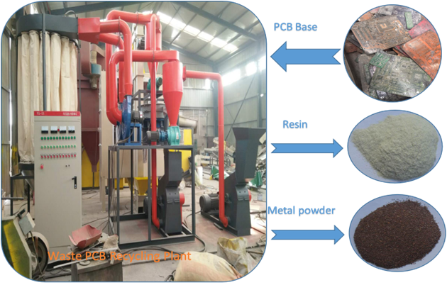 PCB Recycling Equipment Factory