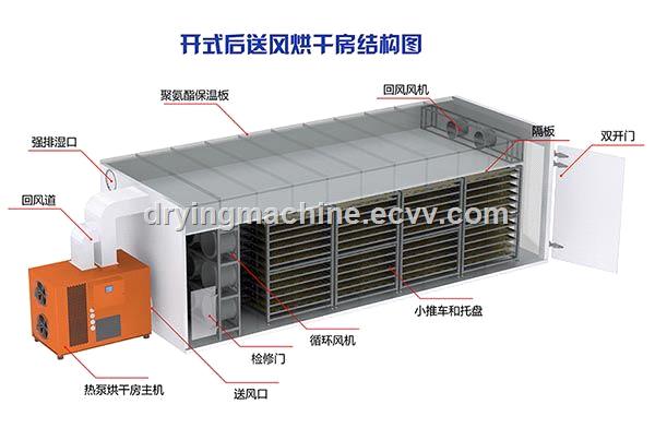 High Capacity Fruit Dryer Coconut Drying Machine Fruit Dehydrator