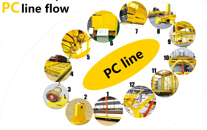 PC Precast concrete system component wall panel making machine production line plant layout