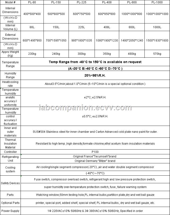 Climatic Test Chamber Factory Direct Sale Temp Humidity Test Chamber Climatic Test Chamber Factory Direct Sale Temp Humidity Test Chamber