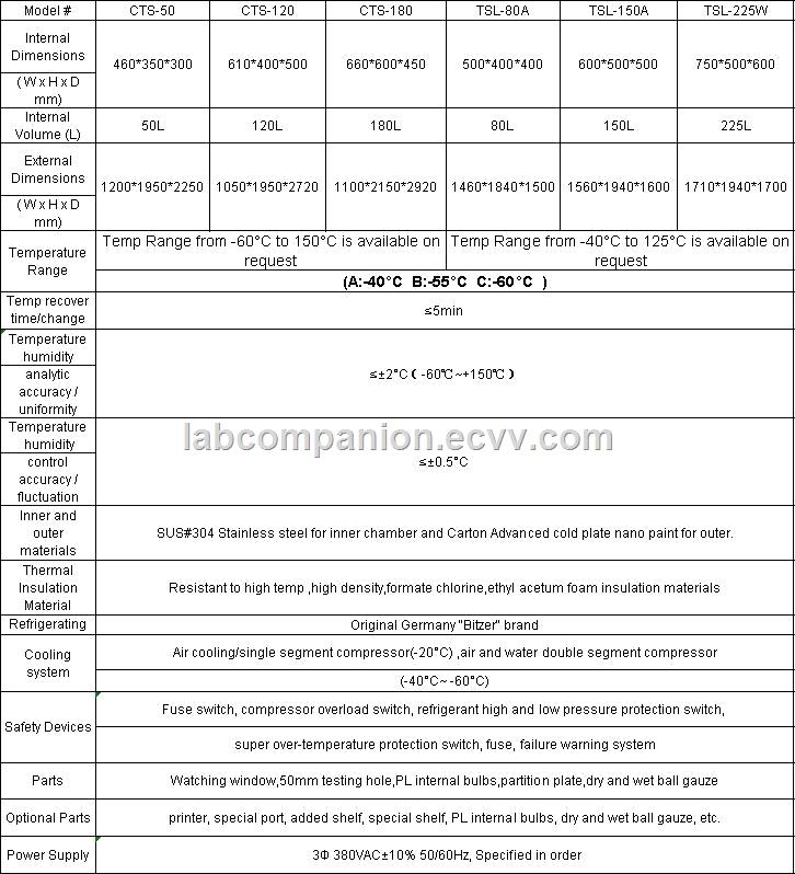 Thermal Shock Test ChamberTwoThree Zone Thermal Shock Test Chamber