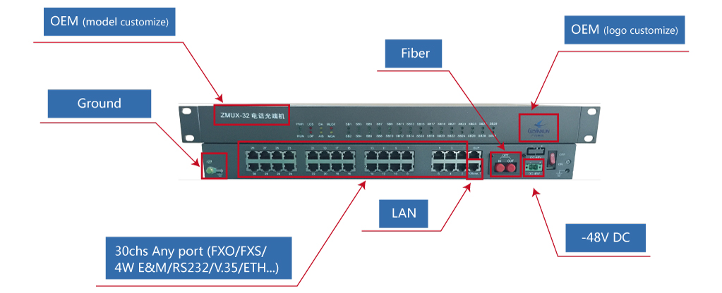 30 slots 1 ethernet interface V24V35RS232 over fiber optical telephone equipment