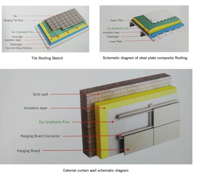 cost effective moisture permeable polyolefin waterproof breathable membrane insulating for building envelope