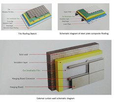 high quality white waterproof breathable membrane waterproofing air permeable for exterior wall