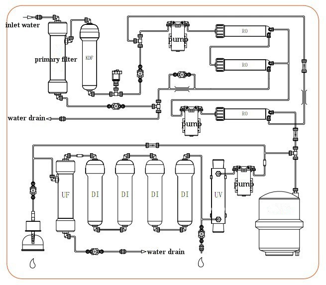 Best Selling Laboratory Euipment Ultrapure Water Purifier Machine Economic Series Lab Water Purification System