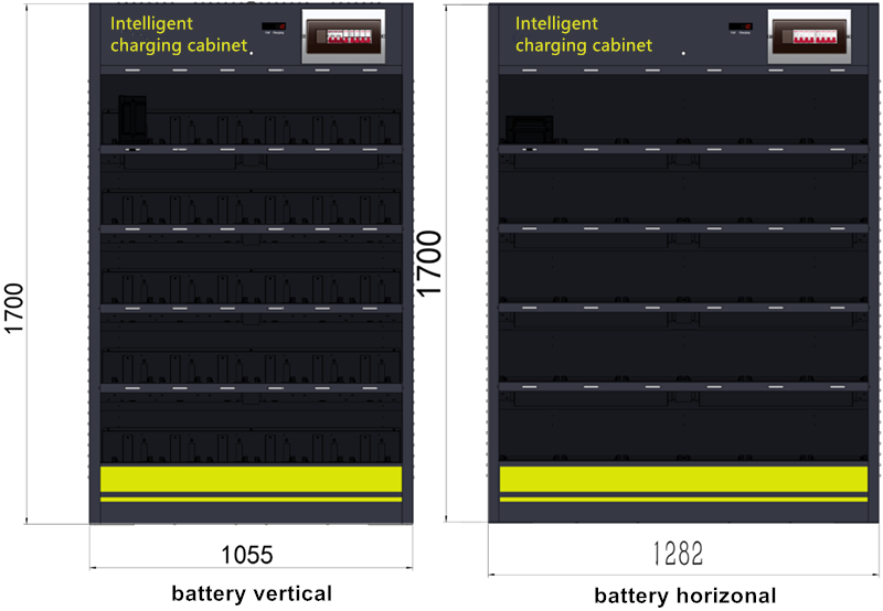 Safe Charging Intelligent Monitoring Lithium Battery Cabinet