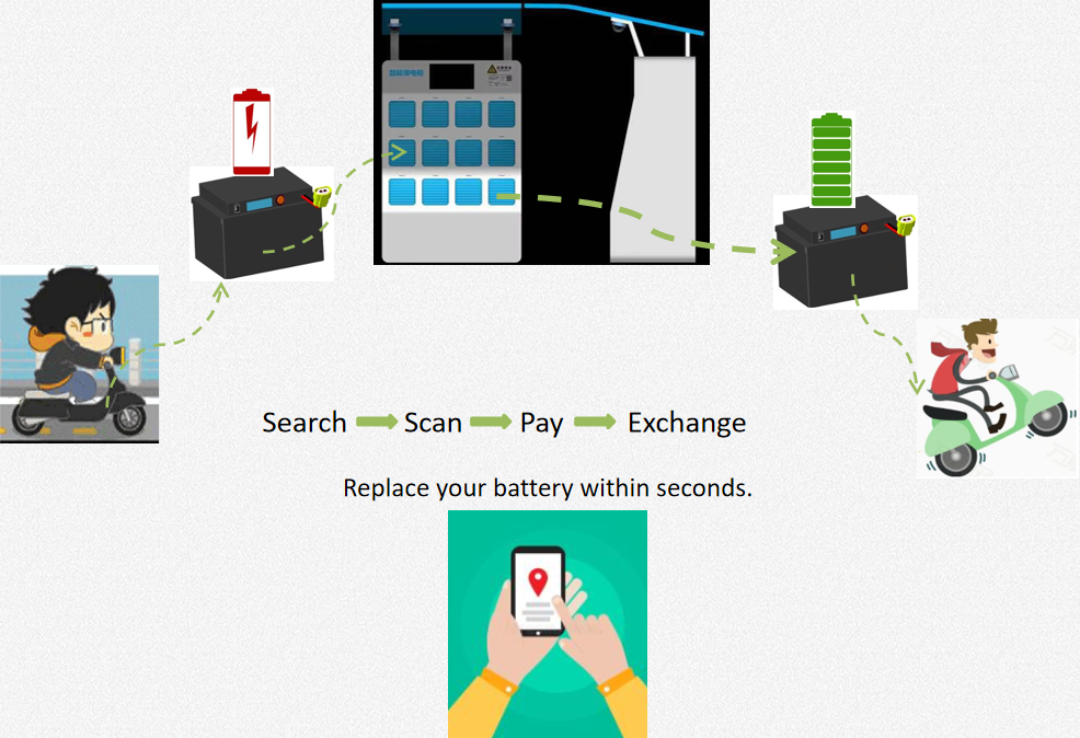 Safe Charging Intelligent Monitoring Lithium Battery Cabinet