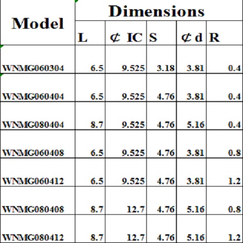 Bethke WNMG08 and WNMG 06 series CNC turning inserts for processing stainless steel