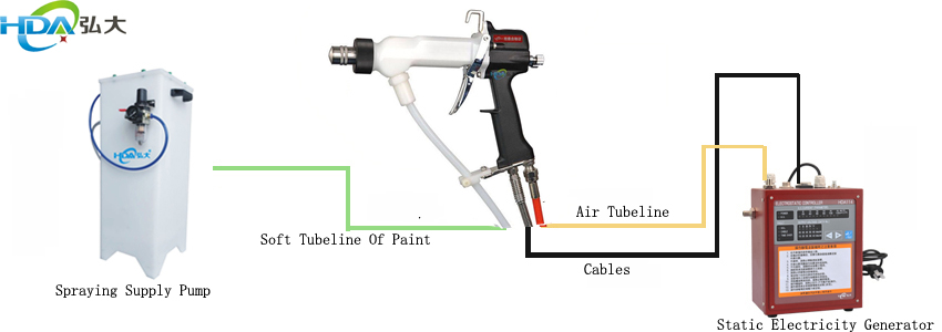 HDA1020 Manual Electrostatic Paint Spray Gun High Pressure Liquid Spray Gun Optional nozzles