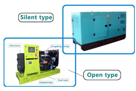 High Quality Cummins Generator Set 75kva Diesel Generator Set for Sale