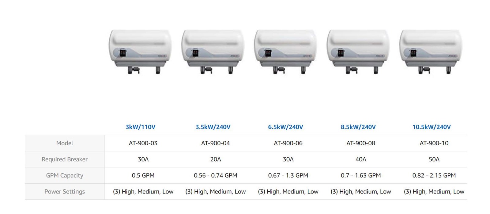 38 KW240V single pool 056 GPM pointofuse fast thermal electric instant water heater including pressure rescue equip