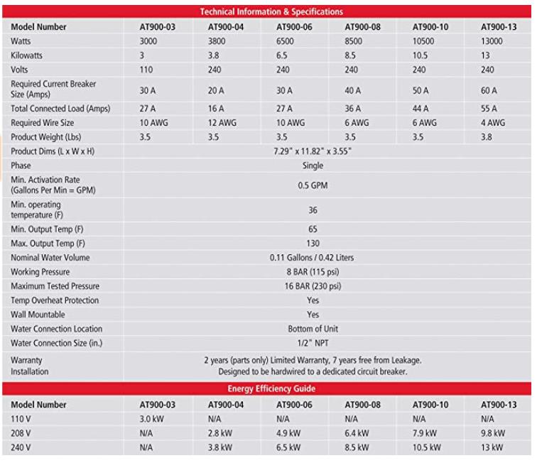38 KW240V single pool 056 GPM pointofuse fast thermal electric instant water heater including pressure rescue equip