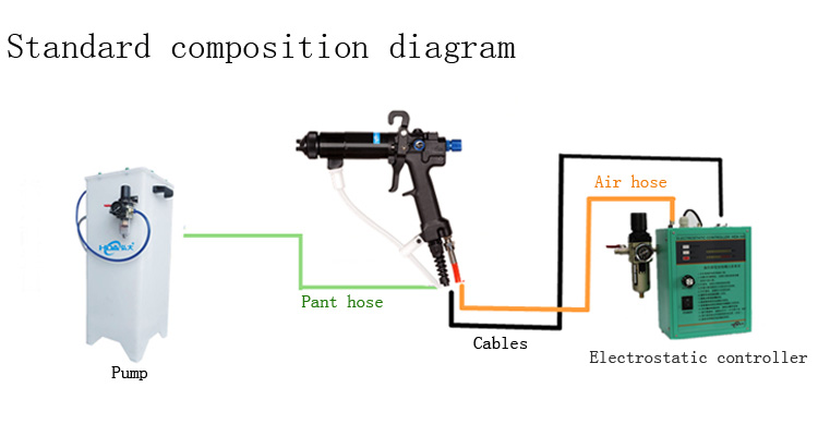 HDA100 Electrostatic paint spray gun liquid painting spray gun optional nozzles