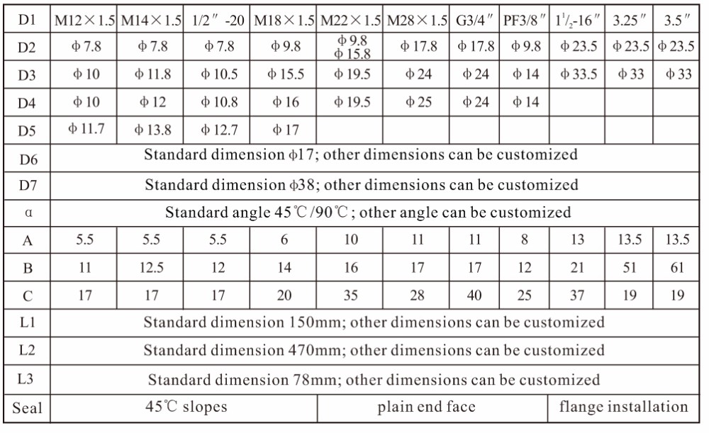 PS9016 PID intelligent melt pressure controller