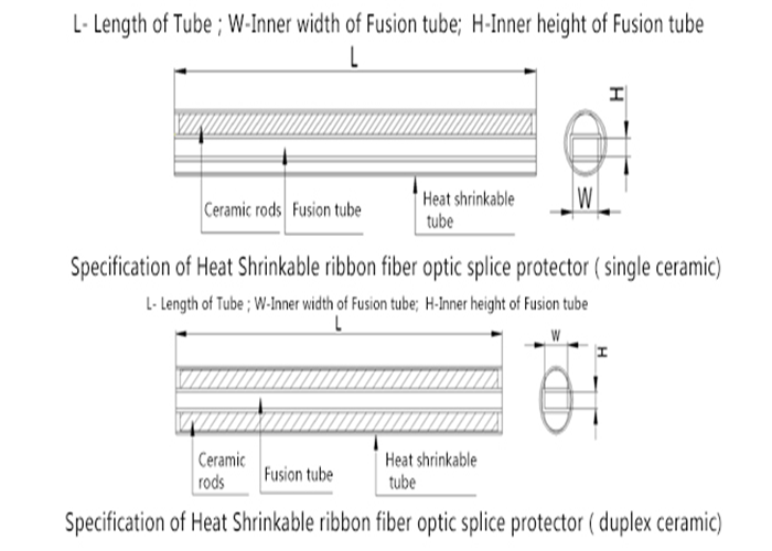 4 and 6 fiber Fiber Optic Sleeve Single Ceramic Ribbon Splice Protector