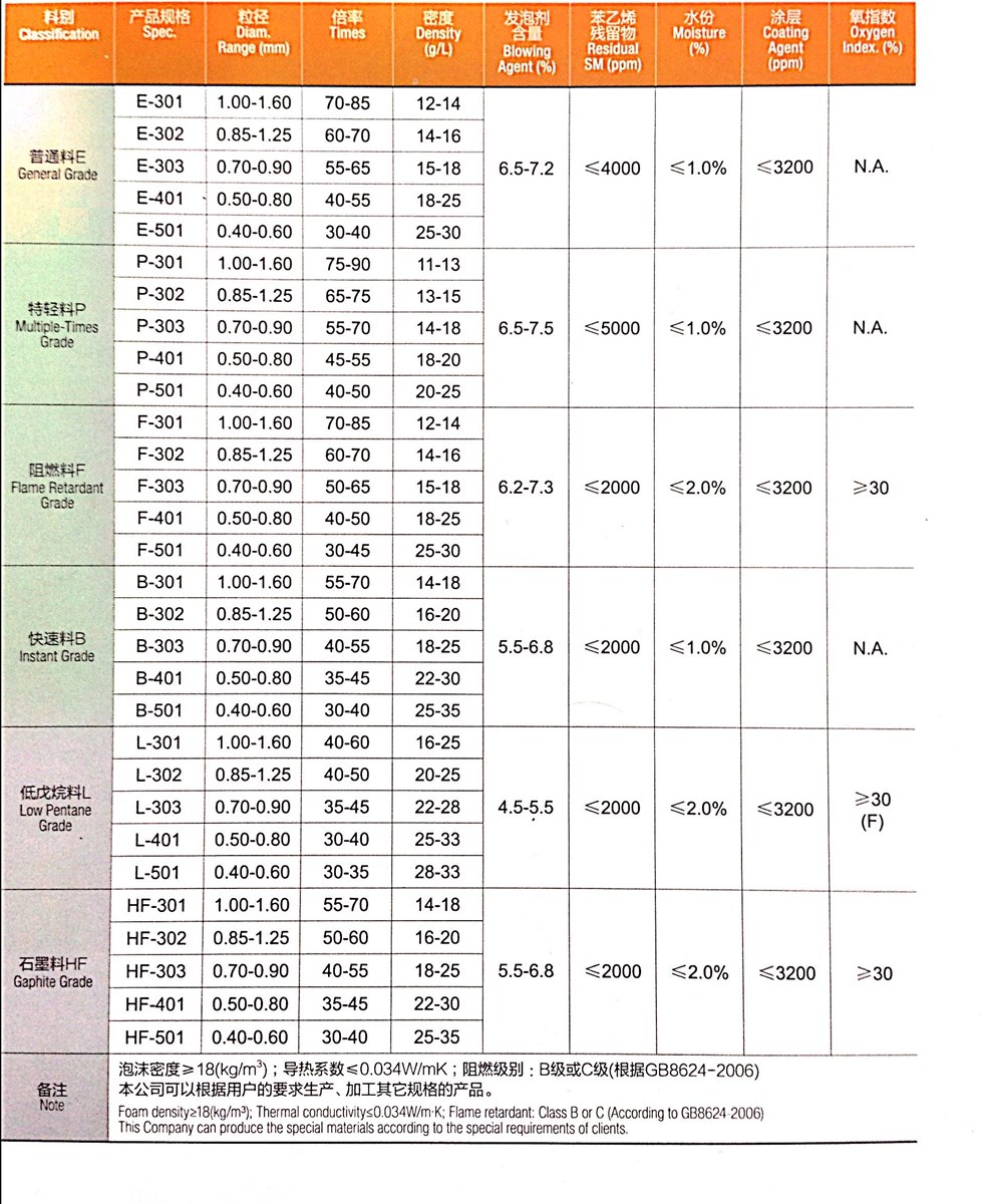 china eps fire extinguishing flame retardant EPS expandable polystyrene resin bead