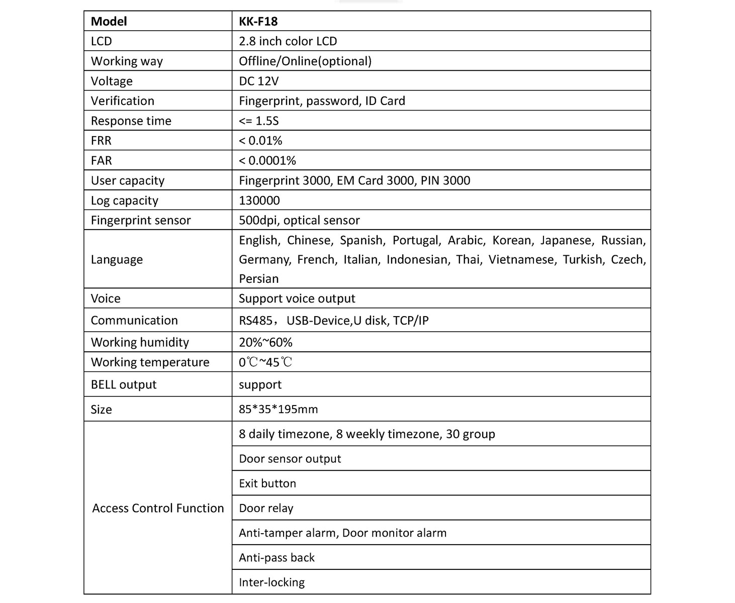 Wireless Access Control Kit DC12V Switching Power SupplyWireless Access Control and Exit Button