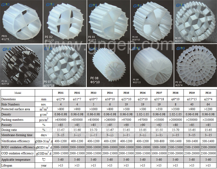 Aquaculture water treatment K1 K3 K5 mbbr bio filter media